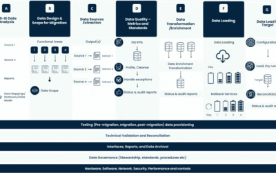 Lift and Shift Fails: Why Smart Companies Avoid This Migration Trap